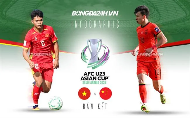 Đạt cấp độ VIP